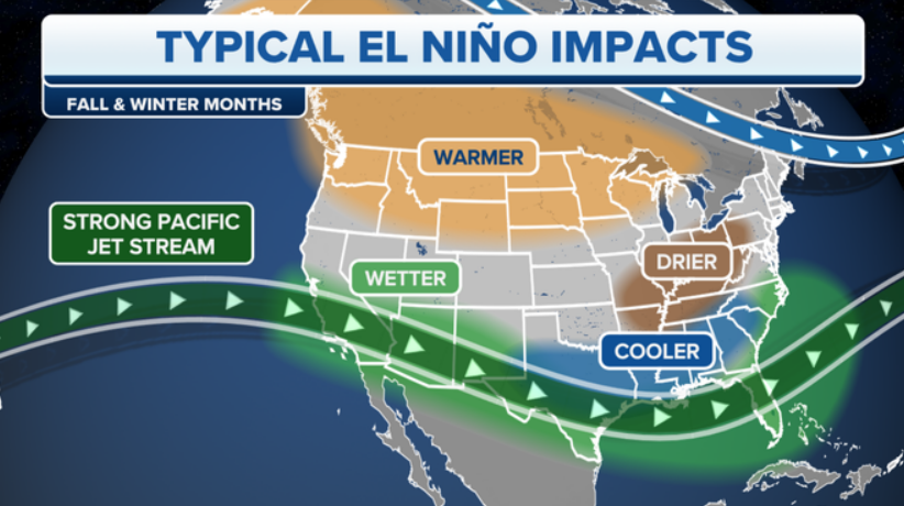 Typical El Nino weather patterns